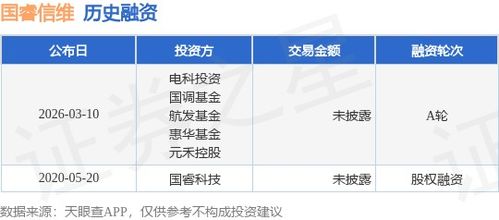 國(guó)睿信維完成A輪融資，電科投資與國(guó)調(diào)基金等注資，深化信息系統(tǒng)集成服務(wù)布局